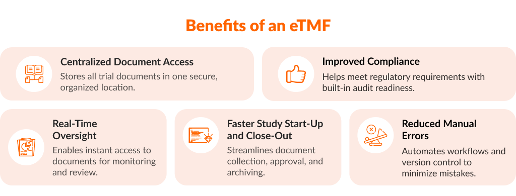 Benefits of an eTMF