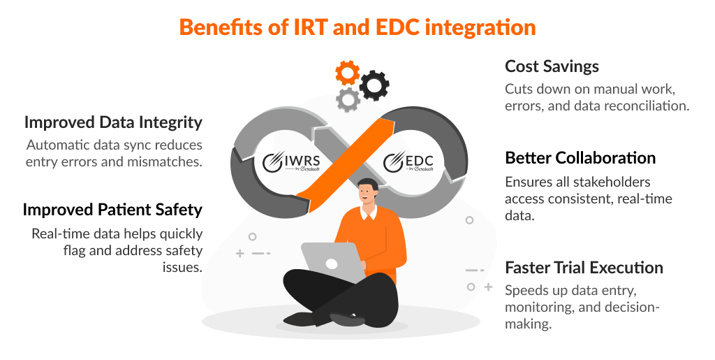 Benefits of IRT and EDC integration