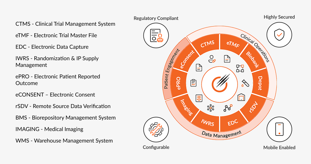 Which software is used in clinical trials-
