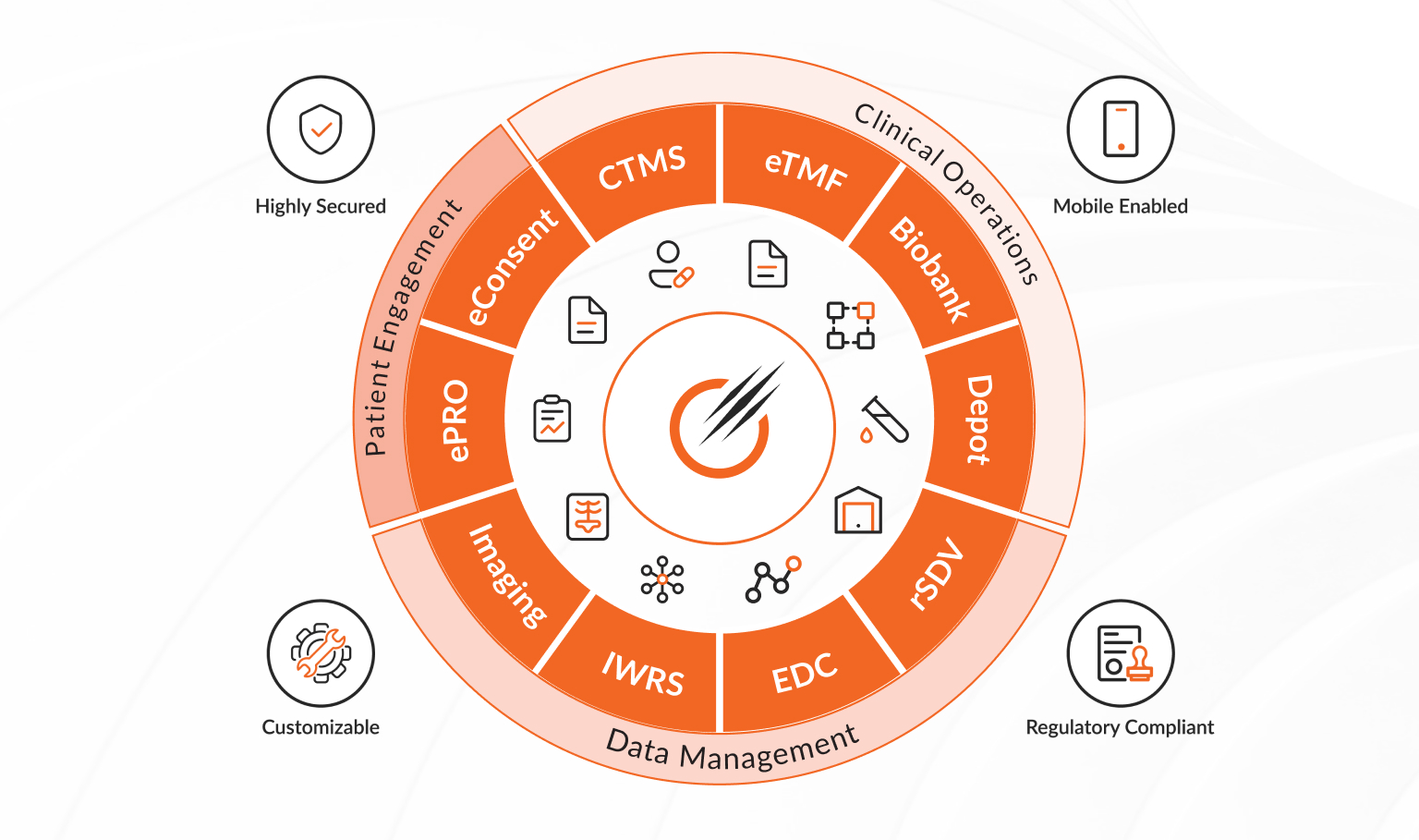 AI-ML Driven eClinical Suite