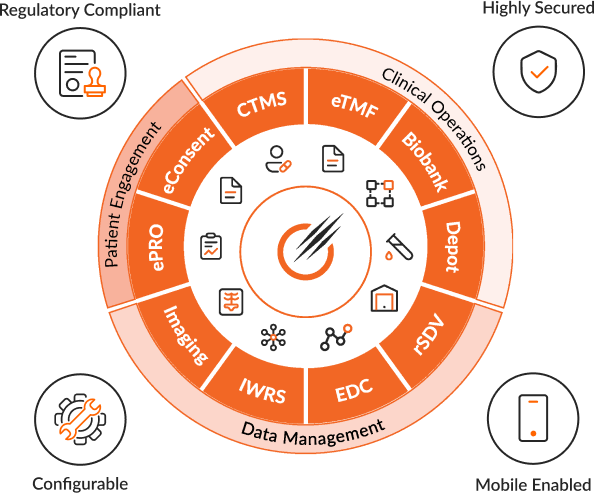 Explore eClinical Suite